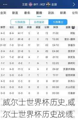 威尔士世界杯历史,威尔士世界杯历史战绩