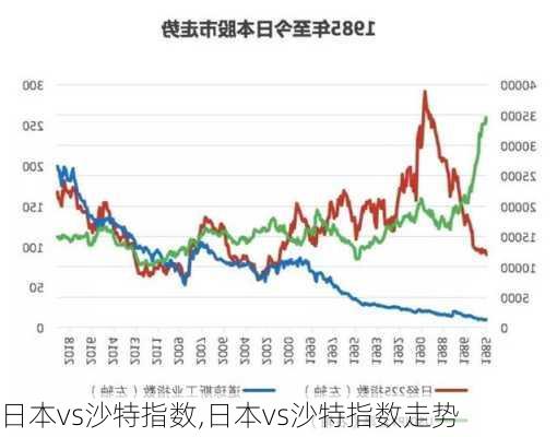 日本vs沙特指数,日本vs沙特指数走势