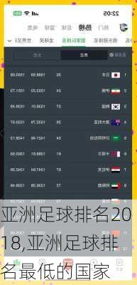 亚洲足球排名2018,亚洲足球排名最低的国家