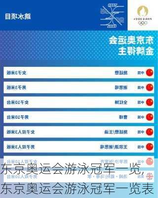 东京奥运会游泳冠军一览,东京奥运会游泳冠军一览表