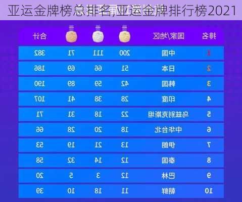 亚运金牌榜总排名,亚运金牌排行榜2021
