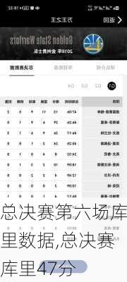 总决赛第六场库里数据,总决赛库里47分