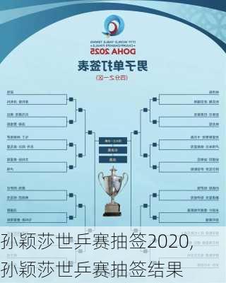 孙颖莎世乒赛抽签2020,孙颖莎世乒赛抽签结果