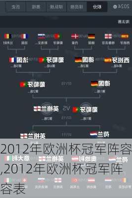2012年欧洲杯冠军阵容,2012年欧洲杯冠军阵容表