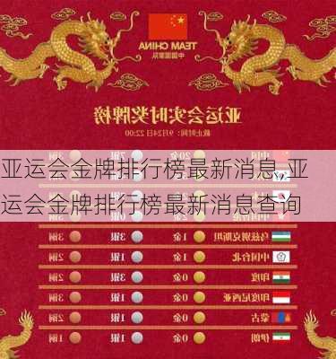 亚运会金牌排行榜最新消息,亚运会金牌排行榜最新消息查询