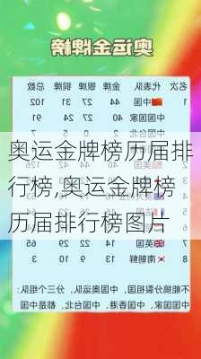 奥运金牌榜历届排行榜,奥运金牌榜历届排行榜图片