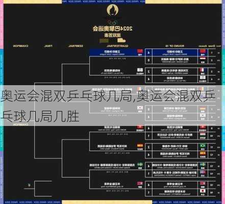 奥运会混双乒乓球几局,奥运会混双乒乓球几局几胜