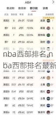 nba西部排名,nba西部排名最新