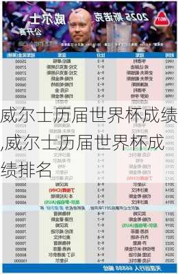 威尔士历届世界杯成绩,威尔士历届世界杯成绩排名
