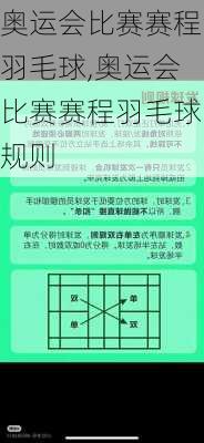 奥运会比赛赛程羽毛球,奥运会比赛赛程羽毛球规则