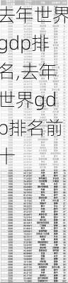 去年世界gdp排名,去年世界gdp排名前十