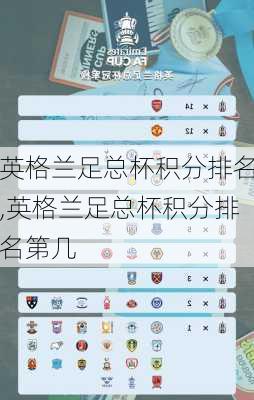 英格兰足总杯积分排名,英格兰足总杯积分排名第几