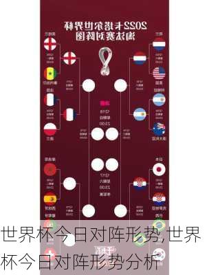 世界杯今日对阵形势,世界杯今日对阵形势分析