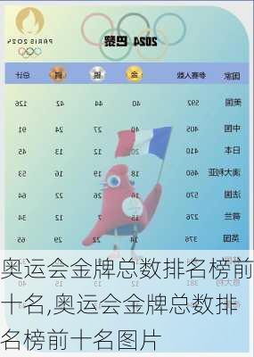 奥运会金牌总数排名榜前十名,奥运会金牌总数排名榜前十名图片
