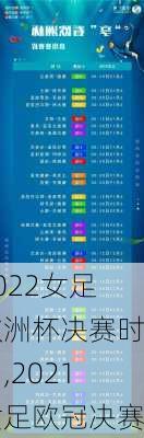 2022女足欧洲杯决赛时间,2021女足欧冠决赛