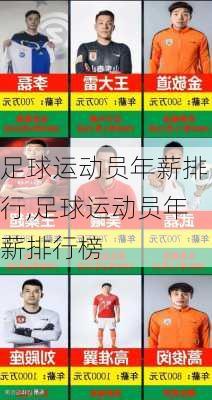 足球运动员年薪排行,足球运动员年薪排行榜