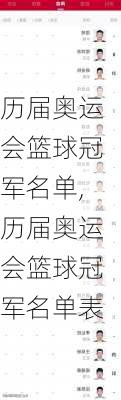 历届奥运会篮球冠军名单,历届奥运会篮球冠军名单表