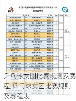 乒乓球女团比赛规则及赛程,乒乓球女团比赛规则及赛程表