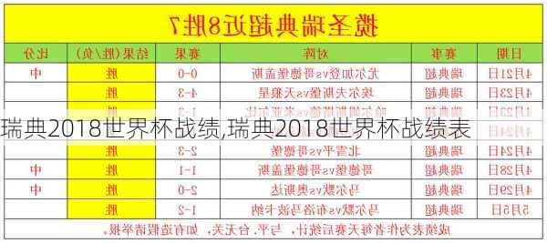 瑞典2018世界杯战绩,瑞典2018世界杯战绩表