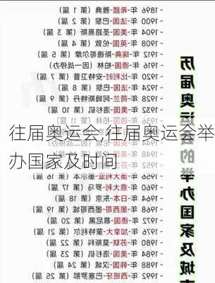往届奥运会,往届奥运会举办国家及时间