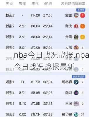 nba今日战况战报,nba今日战况战报最新