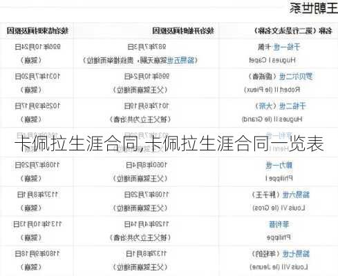 卡佩拉生涯合同,卡佩拉生涯合同一览表