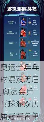 奥运会乒乓球混双历届,奥运会乒乓球混双历届冠军名单