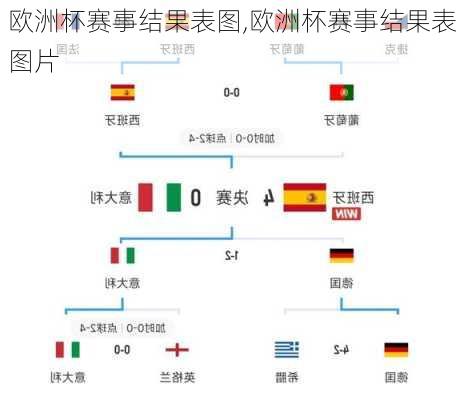 欧洲杯赛事结果表图,欧洲杯赛事结果表图片