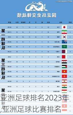 亚洲足球排名2023年,亚洲足球比赛排名