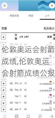 伦敦奥运会射箭成绩,伦敦奥运会射箭成绩公报