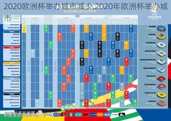 2020欧洲杯举办城市减少,2020年欧洲杯举办城市