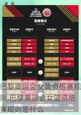 巴黎奥运会女篮资格赛规则,巴黎奥运会女篮资格赛规则是什么