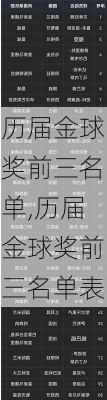 历届金球奖前三名单,历届金球奖前三名单表