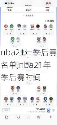 nba21年季后赛名单,nba21年季后赛时间