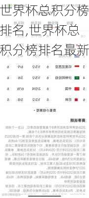 世界杯总积分榜排名,世界杯总积分榜排名最新