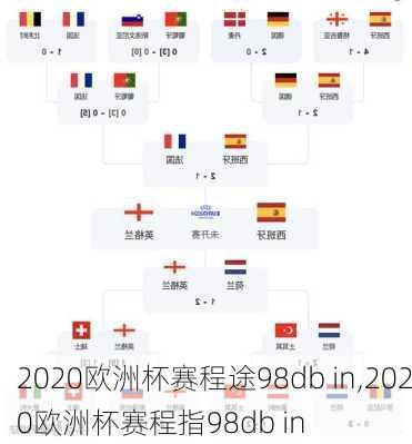 2020欧洲杯赛程途98db in,2020欧洲杯赛程指98db in