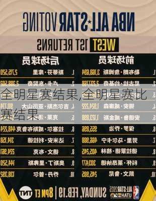 全明星赛结果,全明星赛比赛结果