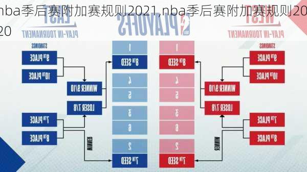 nba季后赛附加赛规则2021,nba季后赛附加赛规则2020
