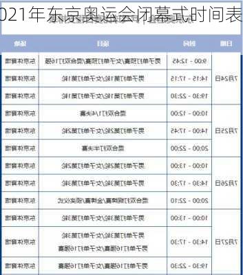 2021年东京奥运会闭幕式时间表,