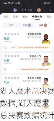 湖人魔术总决赛数据,湖人魔术总决赛数据统计