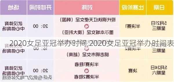 2020女足亚冠举办时间,2020女足亚冠举办时间表