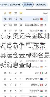 东京奥运会金牌排名最新消息,东京奥运会金牌排名最新消息查询