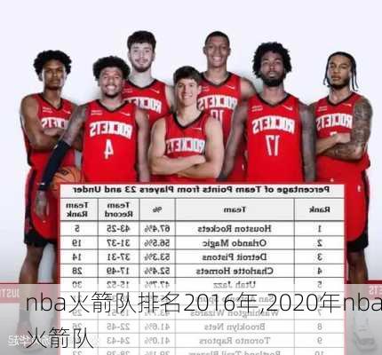 nba火箭队排名2016年,2020年nba火箭队