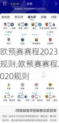 欧预赛赛程2023规则,欧预赛赛程2020规则