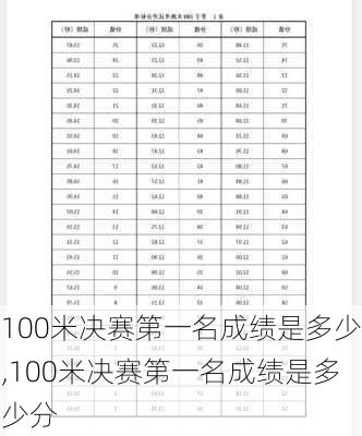 100米决赛第一名成绩是多少,100米决赛第一名成绩是多少分