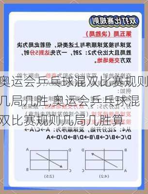奥运会乒乓球混双比赛规则几局几胜,奥运会乒乓球混双比赛规则几局几胜算