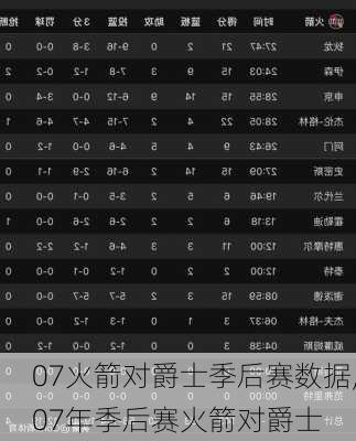 07火箭对爵士季后赛数据,07年季后赛火箭对爵士