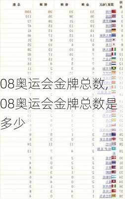 08奥运会金牌总数,08奥运会金牌总数是多少