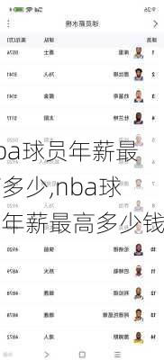nba球员年薪最高多少,nba球员年薪最高多少钱