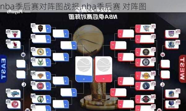 nba季后赛对阵图战报,nba季后赛 对阵图